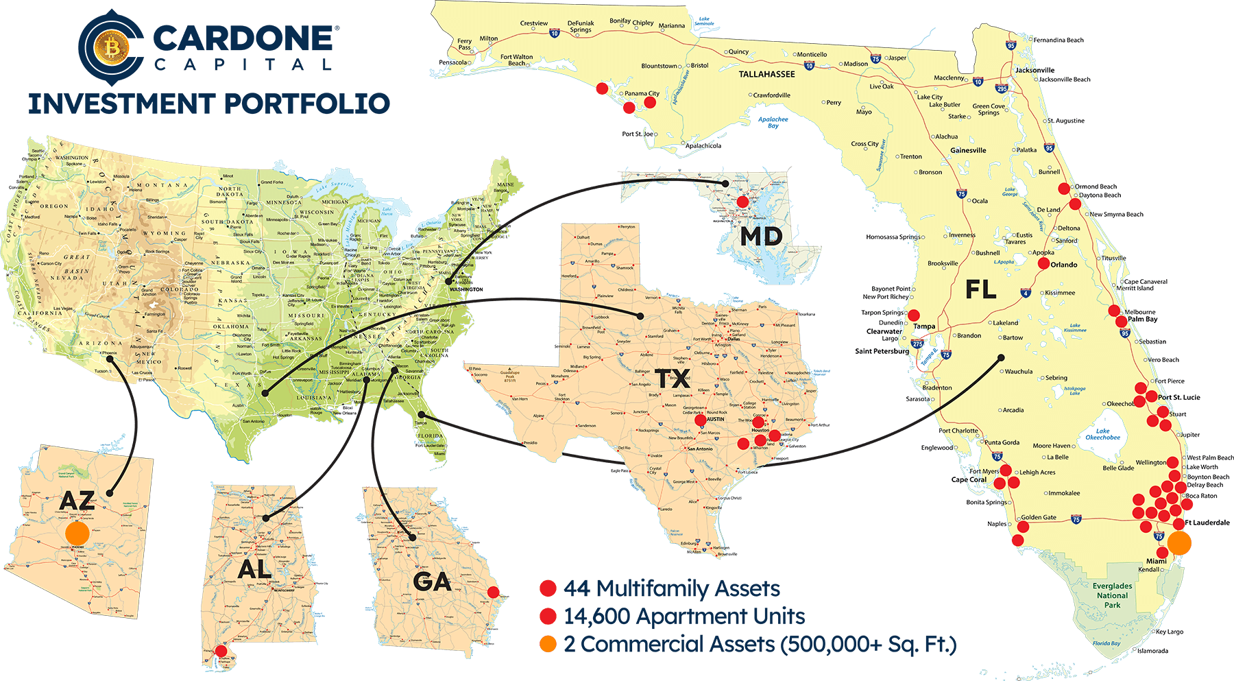 cardone capital portfolio usa